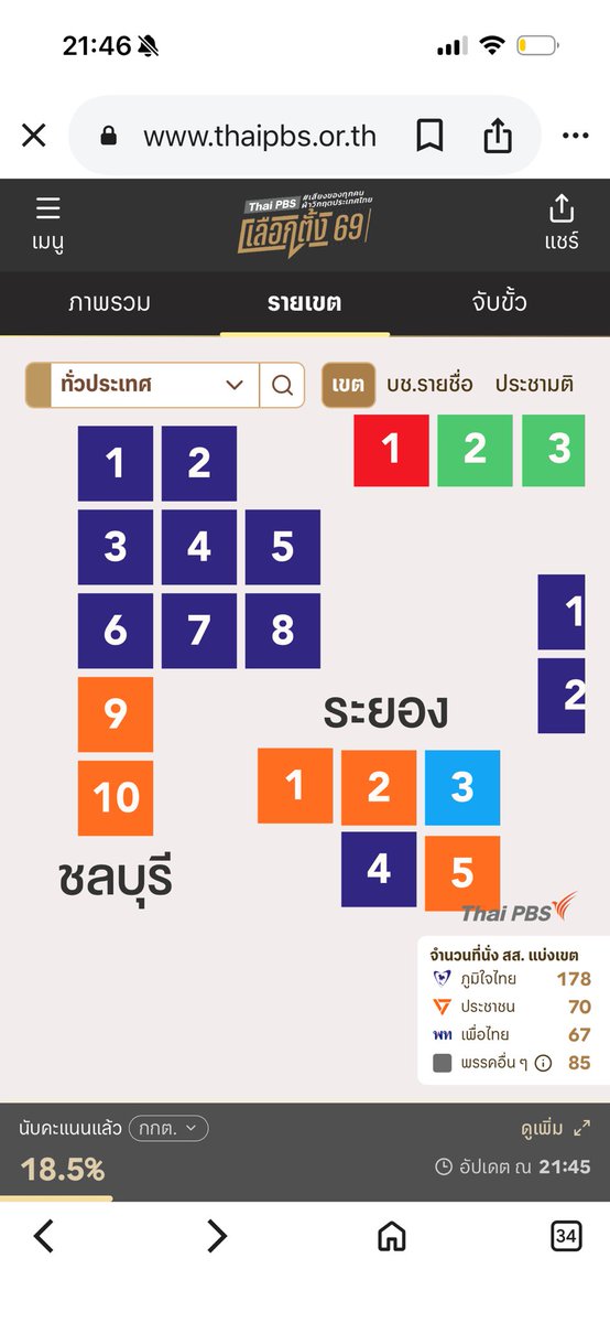 ayomkaa's tweet photo. กุท้อกับชลบุรีมาก ถามจริงนะคุณพรี่ #เลือกตั้ง69 https://t.co/kWMQGLvL9o