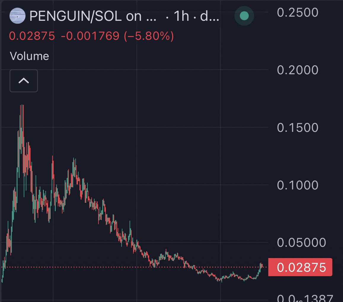 Most hated rally incoming. $Penguin March starts now