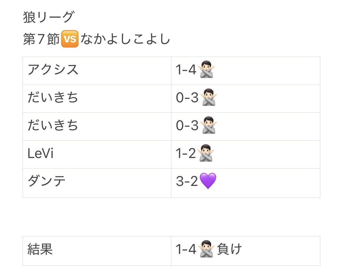 buddies_efb's tweet photo. #狼リーグ https://t.co/ejvlg6VuFd
