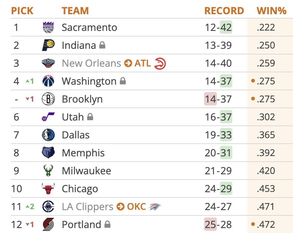 Ricky O'Donnell tweet media