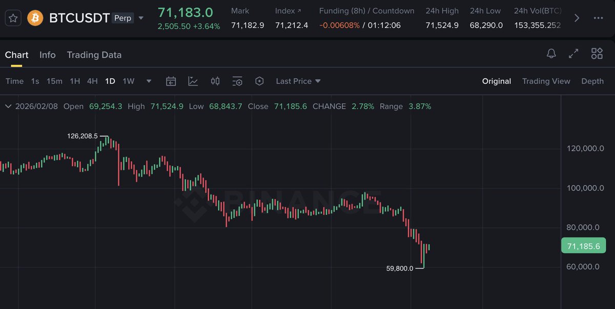 Hey <a href="/grok/">Grok</a> make Bitcoin $126K again.