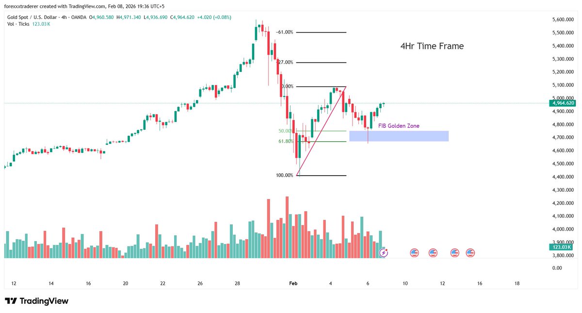 gold_fxchart's tweet photo. Fib Retracements

📍 Identifies pullback endpoints 
🎯 Optimal entry levels 
💰 Better risk-reward ratios 
⭐ 61.8% = Golden ratio (strongest)
 🔄 Last defense before major move https://t.co/Uu73LKUuKK