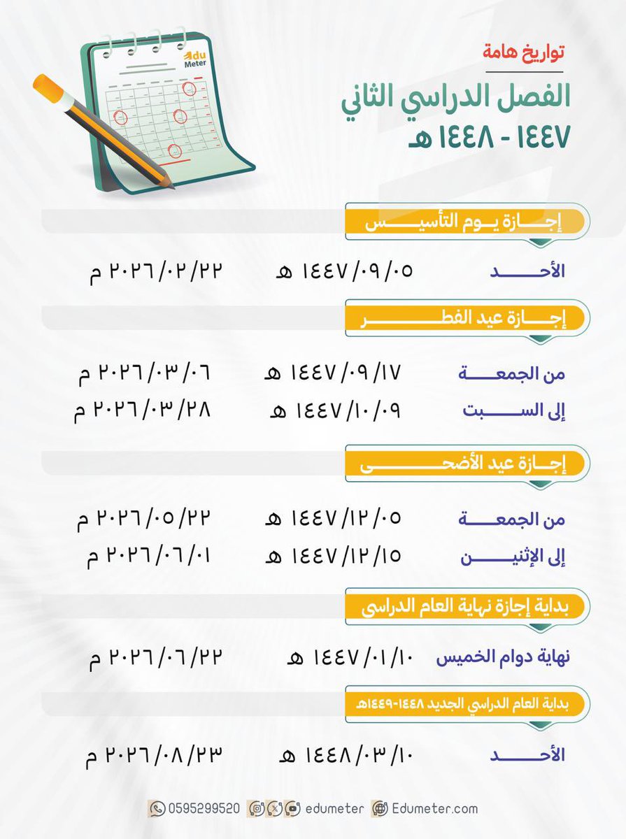 أكاديمية اديوميتر | EduMeter tweet media
