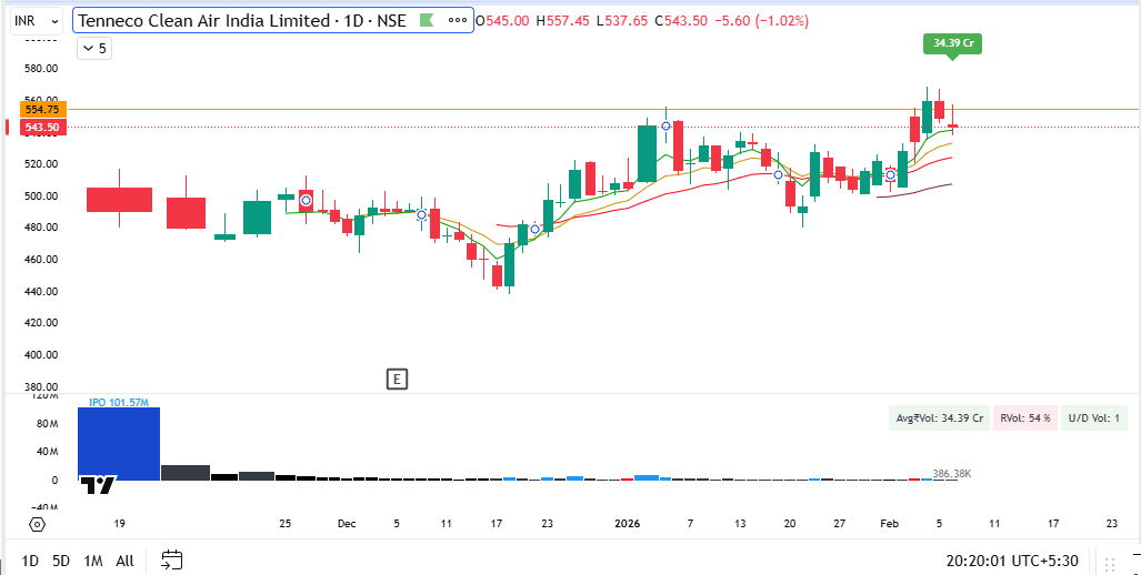 Kiran_Khedekar's tweet photo. Since #Nifty consolidated well last week &amp; breadth sustained last week, US Markets also did friday, trade deal has also been locked, there might a good window for swing trading.

Sharing Few charts for study purpose, not any recommendation.

#BSE 
#IFCI
#MRPL 
#TENNIND 

1/3
# https://t.co/flnnUgJWSy