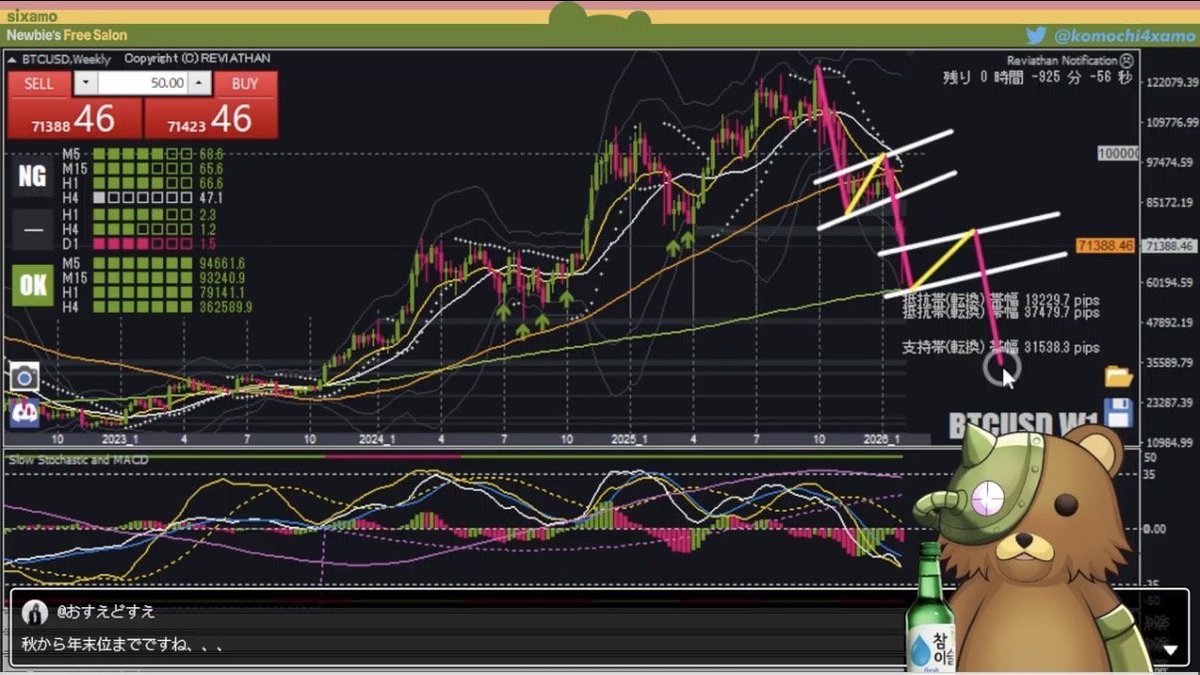 ／
📺 ししゃもんの相場考察
📅 メンバーシップ配信 #533
＼

╭━━━━━━━━━━╮
 　#簡単すぎるワロタ 
╰━ｖ━━━━━━━━╯ 

📆日曜日の限定配信
📆水曜日の限定配信
📆不定期の限定配信
🐟限定チャンネルの閲覧権利

👉 メンバーシップ配信はこちら
pay.sixamo.com