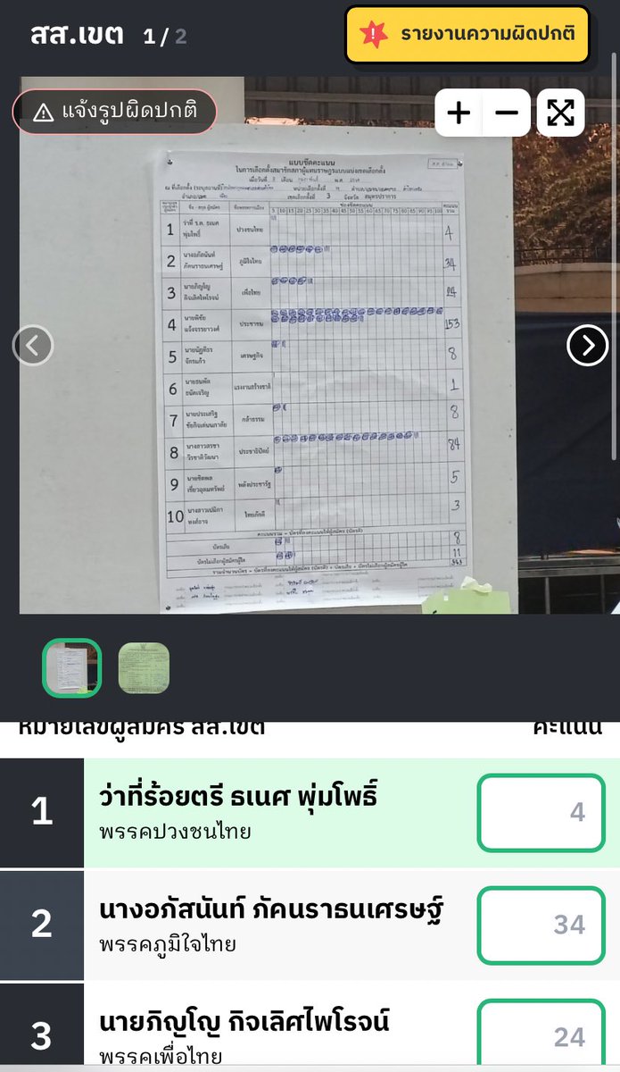 ravingsand's tweet image. ทุกค้นนนนนไปช่วยกันกรอกคะแนนในเว็บ vote62.com กัน ทำง่ายมากๆ แค่ใส่ตัวเลขตามรูปที่อาสาสมัครลงไว้ให้แล้ว ด่วนๆๆๆ ตอนนี้ไม่ไว้ใจกกต.อย่างแรง #เลือกตั้ง69