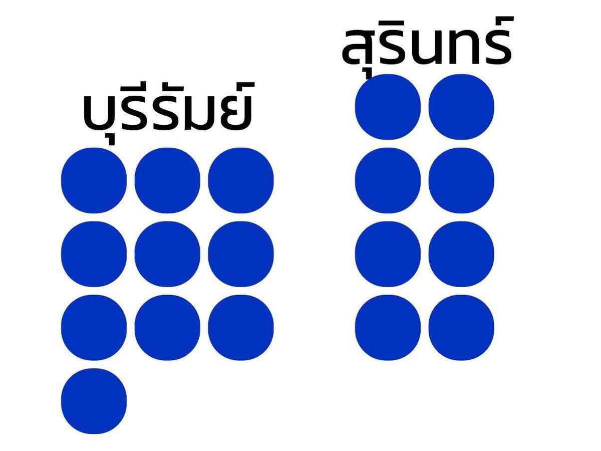 ถ้าดักดานอยู่แบบนั้นก็เเดก BM-21 จากเขมร ให้อร่อยนะจั๊ฟฟฟ