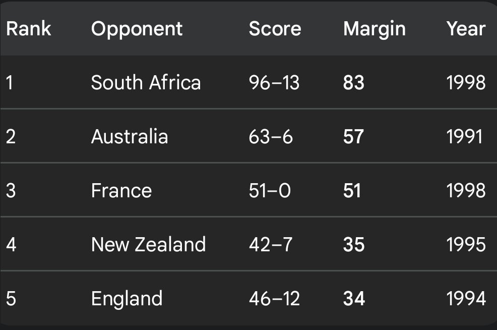 We have regressed certainly this is a complete rebuild. Its not the first time weve been in the shit. Hell we had to qualify for the 95 world cup. 
It will take time all it takes is a group of players to come along.  We arnt barren of talent.