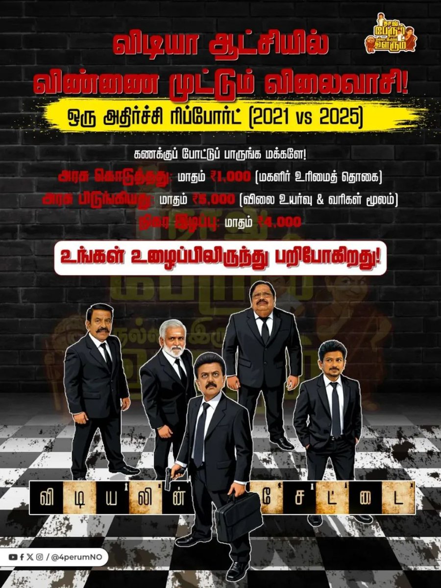 Vijayakanth_AP's tweet photo. மக்களிடம் கொள்ளையடிக்கும் விடியா ஆட்சி 😡

🤦🏻‍♂️ பேருக்கு தான் மக்கள் ஆட்சி; ஆனா செழிப்பா வாழுறது திமுக குடும்பங்கள் 😠

 #mkstalin #udhayanidhi #dmkatrocities #dmkmemes #election2026 #TNAgainstDMK   #failuremodeldmk   #dmkcorruption #dmkfails #frauddmk  #DMKDestroyedTN #stalinfailstn  #dmktroll
#ThalapathyVijay #தமிழகவெற்றிக்கழகம்‌
