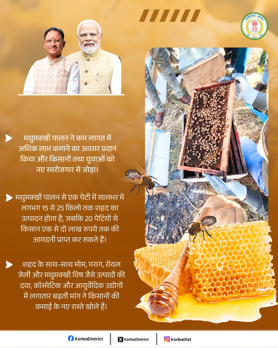 KorbaDist's tweet image. मधुमक्खी पालन से किसानों की आर्थिक समृद्धि को मिली नई उड़ान...

@narendramodi
 @vishnudsai 
@ChhattisgarhCMO @DPRChhattisgarh

#Beekeeping
#Honeybee 
#संवर_रहा_छत्तीसगढ़ 
#KorbaDistrict
#Chhattisgarh