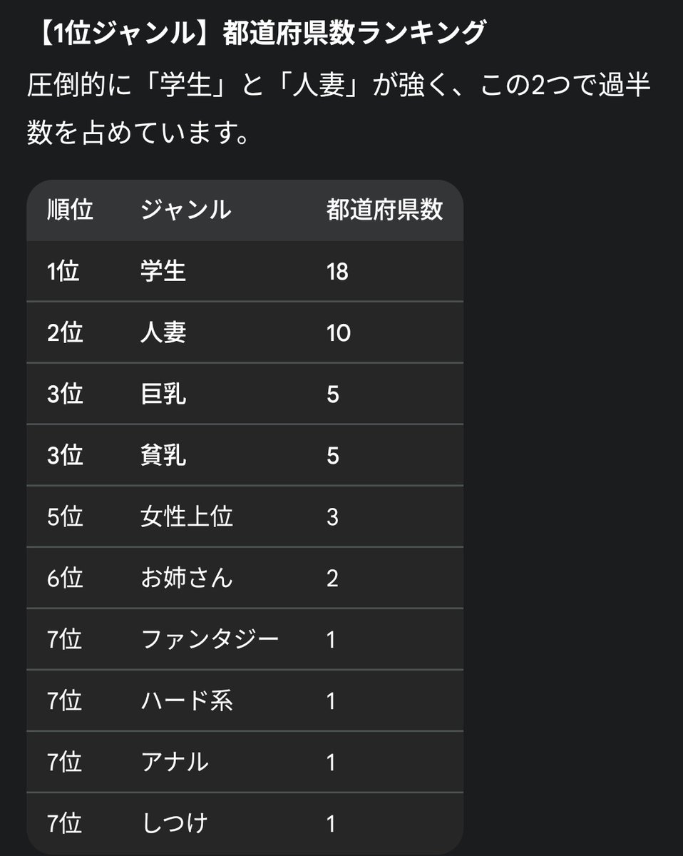 pow0604_game's tweet photo. @kiva_blitz Komiflo(エロ漫画サイト)の人気ジャンルを見ると"貧乳"がトップクラスに見えて一見"巨乳"に勝っているように見える。
でも貧乳や普通乳が好みのワイには理由がわかる。
巨乳爆乳だらけだから、いちいちタグ検索しなくてもいくらでも見られる。
でも貧乳は検索しないと、埋もれてて見つからへんねん。 https://t.co/1nAColVMvj