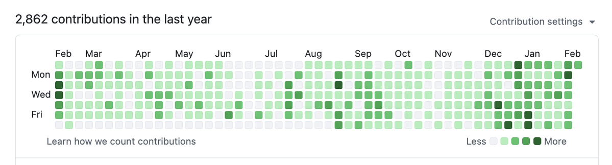 quickfixisaac's tweet image. I'd have 3k+ commits if I didn't push directly to a feature branch