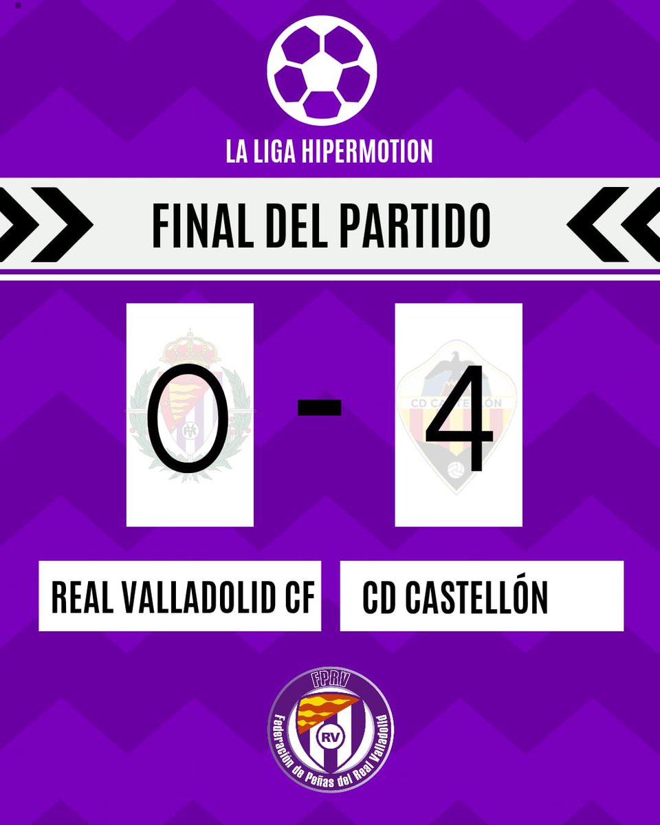 fdprvalladolid's tweet photo. FINAL DEL PARTIDO. 

➡️3 victorias en 12 meses en Zorrilla.
➡️5 partidos consecutivos sin ganar en Zorrilla.
➡️3 meses desde la última victoria del Real Valladolid en Zorrilla.
➡️Actualmente es el 18º peor local de la categoría, sumando apenas 13 puntos en Zorrilla.
➡️Datos de Tevenet: 1 victoria, 1 empate y 4 derrotas con un parcial de 5 goles a favor y 12 en contra.
❌INASUMIBLE.

La afición ha apoyado desde el minuto 1 y la recompensa ha sido un partido impropio y la primera parte más infame que se recuerda.
No se nos puede pedir nada, al contrario, a esta afición solo se le puede pedir perdón y desde las oficinas dar con soluciones para salvar una temporada insoportable.
