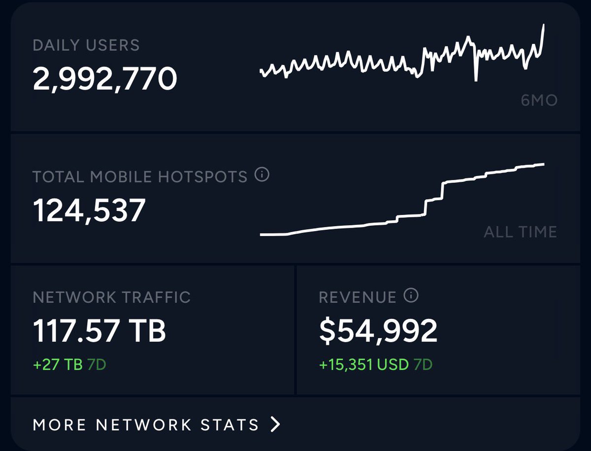 Helium🎈 tweet media