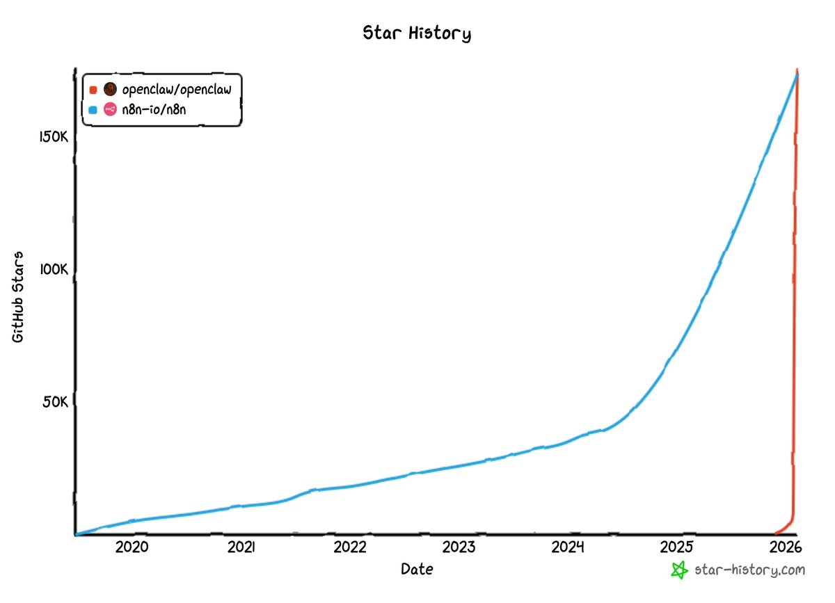 Rod Rivera tweet media