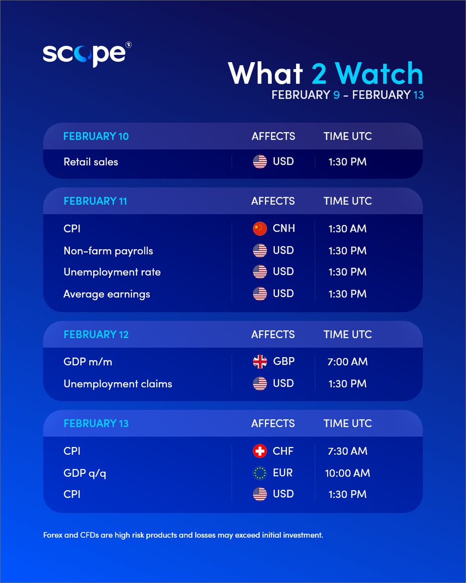 Scope Markets tweet media
