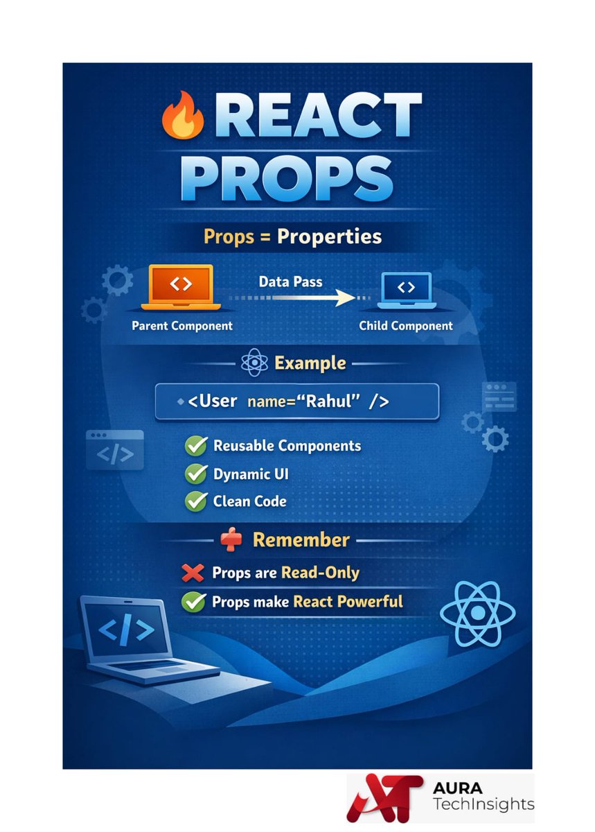 Auratechno72007's tweet photo. React Props Explained | Parent to Child
Data Flow
...........
#ReactJS #ReactProps #FrontendDeveloper
#WebDevelopment #JavaScript #LearnReact
#CodingLife #MERN #UIDesign #Developer https://t.co/zhgadTOpRi