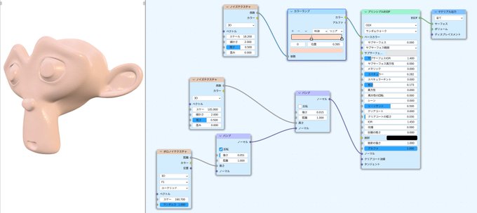 #Blender #b3d
人の肌のノード