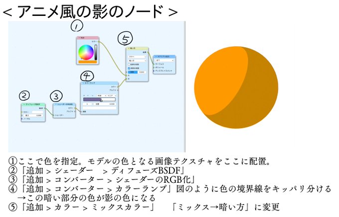 #Blender #b3d
アニメ風の影のノード