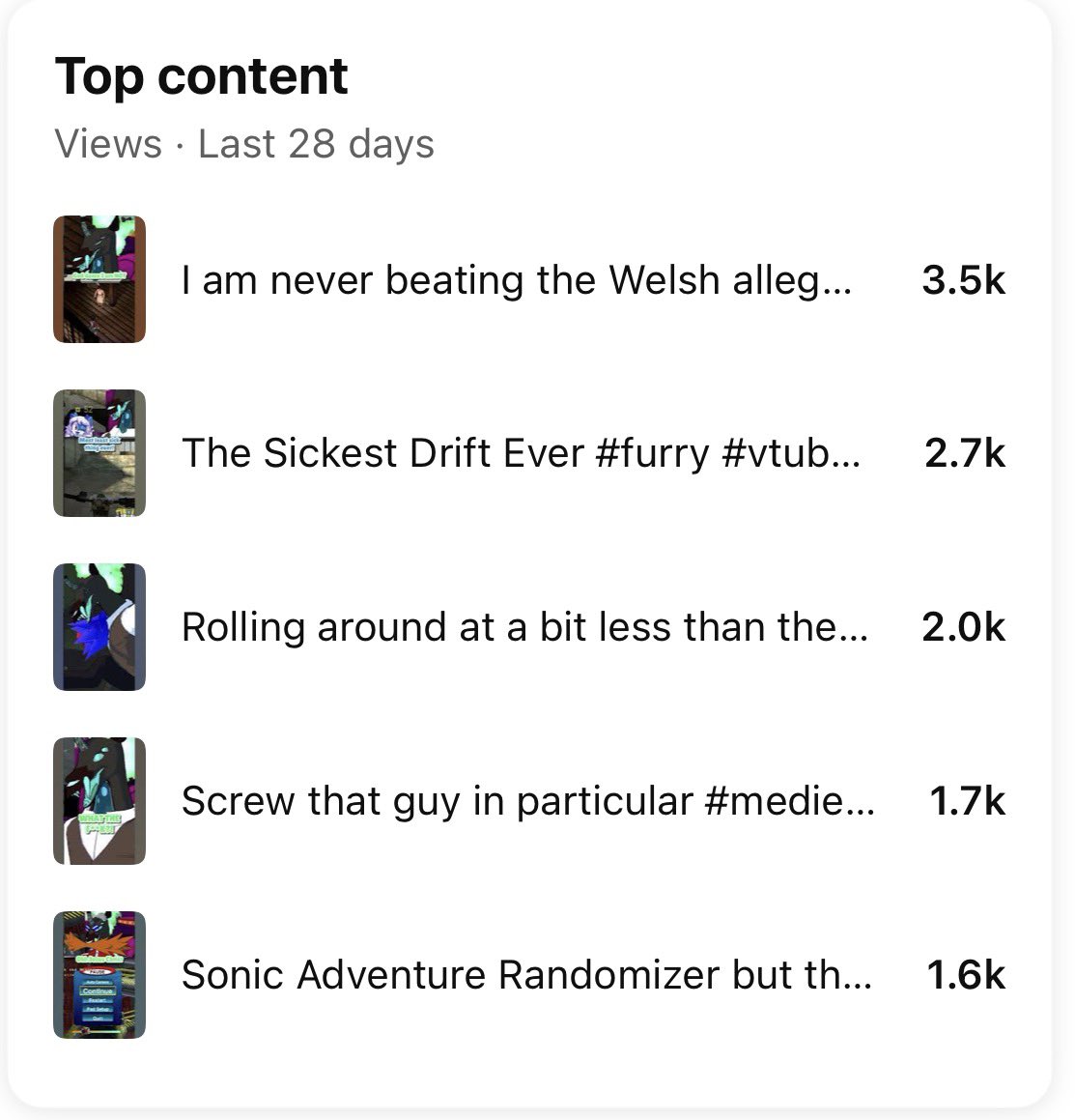 My short-form videos and edited clips are doing pretty well for me over on YouTube and, to a lesser extent, TikTok. Now how do I convert this to getting eyes on my streams?