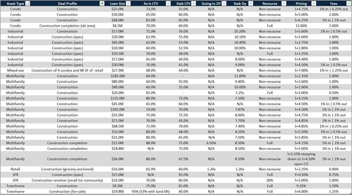 Brandon Roth | Capital Markets @ IPA tweet media