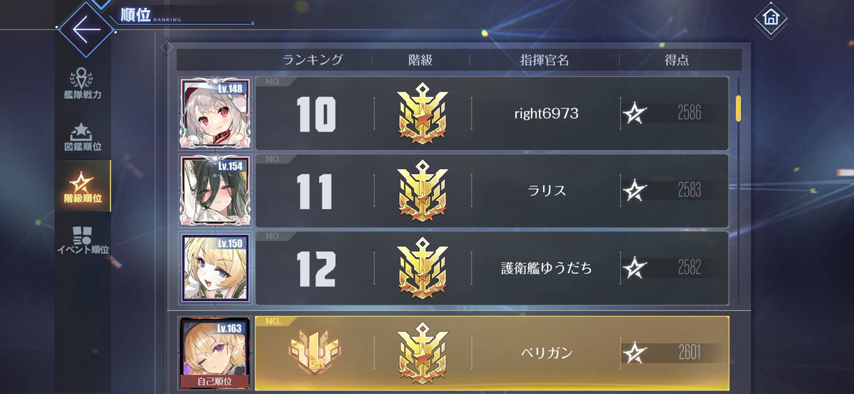 今期は1位で終了
昼時点で更新使いきってヒヤヒヤしたけどギリギリセーフ
#アズールレーン