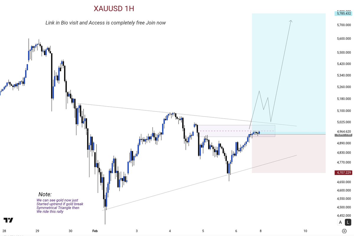๐ง๐ฟ๐ฎ๐ฑ๐ฒ๐๐๐ฏ ๐๐ซ tweet media