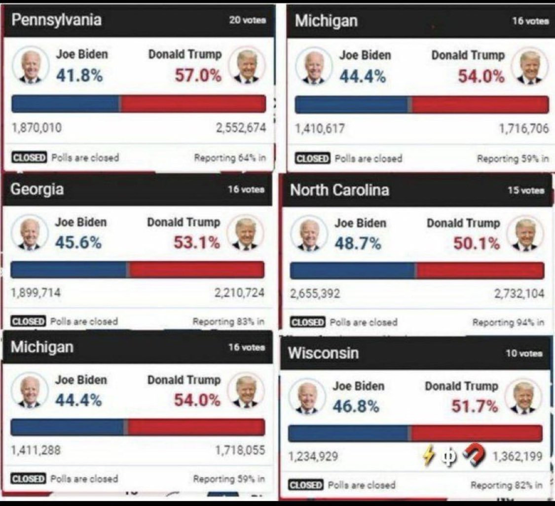 jjauthor's tweet image. Pennsylvania cheated. 

Michigan cheated. 

Georgia cheated. 

Wisconsin cheated. 

North Carolina cheated. 

Arizona cheated. 

Nevada cheated 

Pass the Save America Act - NOW!

Pass it on.