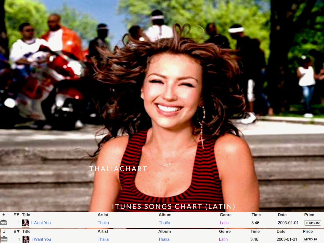 Thalia Charts tweet media
