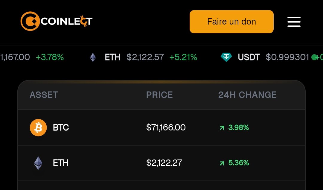 CoinLect Academy tweet media