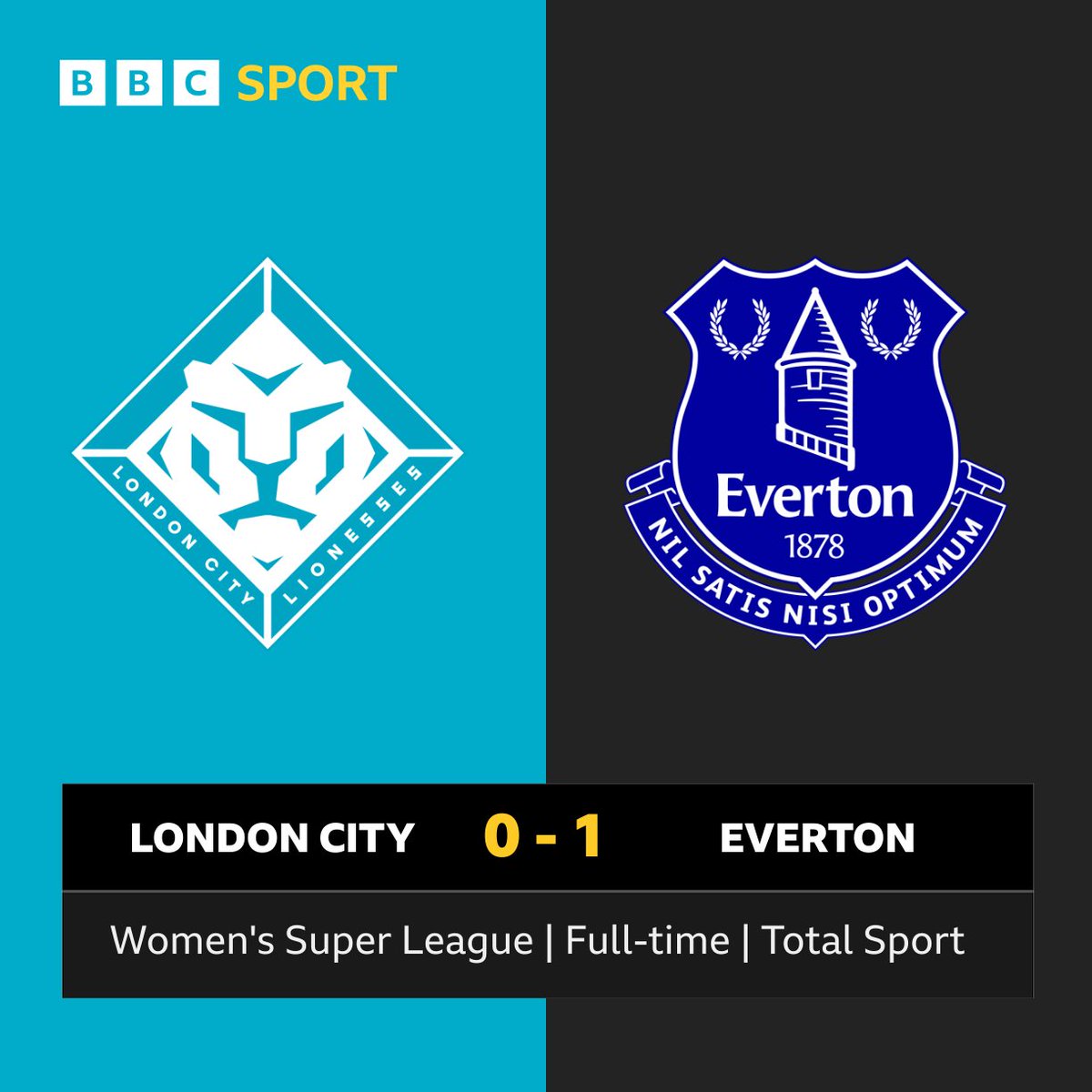 bbcmerseysport's tweet photo. ⏹️ Full-time at Hayes Lane
🦁 #LCLFC 0-1 #EFC 🔵
🔵⚽️ Inma Gabarro 62'
#LCLEVE #WSL #bbcfootball https://t.co/sq3VOjB1p7