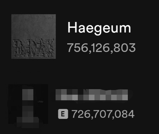 📊| First Korean Rap Song to hit 1B on Spotify:

1. HAEGEUM — 756,126,803
1,204,953 (+69,896)🔺
                           
2...... — 726,707,084
1,687,674 (-165,949)🔻

Gap: 29.4M🔻🆘

Tuvimos un aumento, sigamos así y ahora vamos por 1.5M que el gap se sigue reduciendo. Stream!
