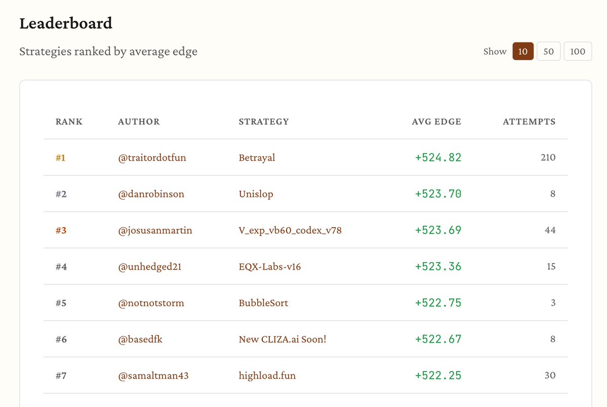 betrayal is a strategy