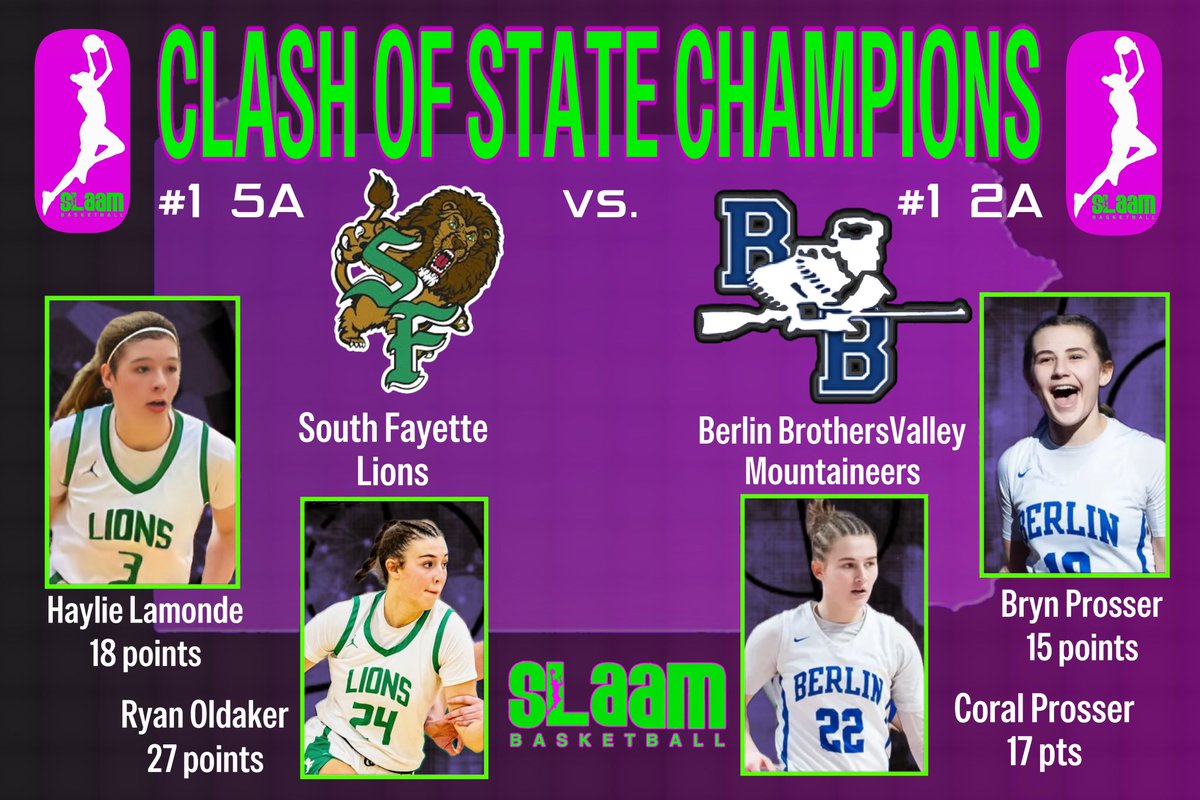 SLAAMBASKETBALL's tweet image. BIG STATE CHAMPION MATCH UP!  @PIAASports 5A defending champion @SF_GirlsHoops vs 2A champ @BerlinAthletics!  #SLAAMFam all over this game!! @ryan_oldaker @HaylieLamonde @coral_prosser24 @2028bprosser leading the way!! #ChampionsPlayHere #BuiltDifferent @SLAAM2027Grate
