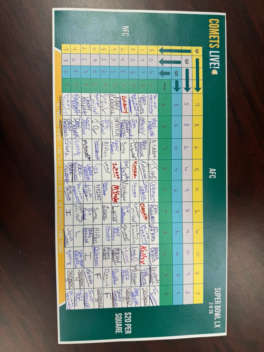 Comets Live tweet media