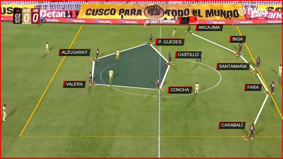 El Plan de la U:
➡️En defensa: bloque medio, mantener el orden defensivo para cerrar el juego por dentro y listo para transicionar en cuanto se recuperaba.
#Universitario #YDaleU #rababal #penal 
👉Análisis completo: youtube.com/watch?v=zBMn4e…