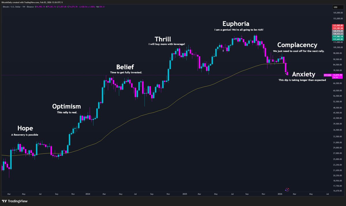 My 2026 Bitcoin Timeline:

I created an Bitcoin Price prediction algorithm model to map out 2026 price movements.

Month by month. With probabilities. Based on data, not hopium or feelings.

Save this and revisit it in 10 months.
🧵👇