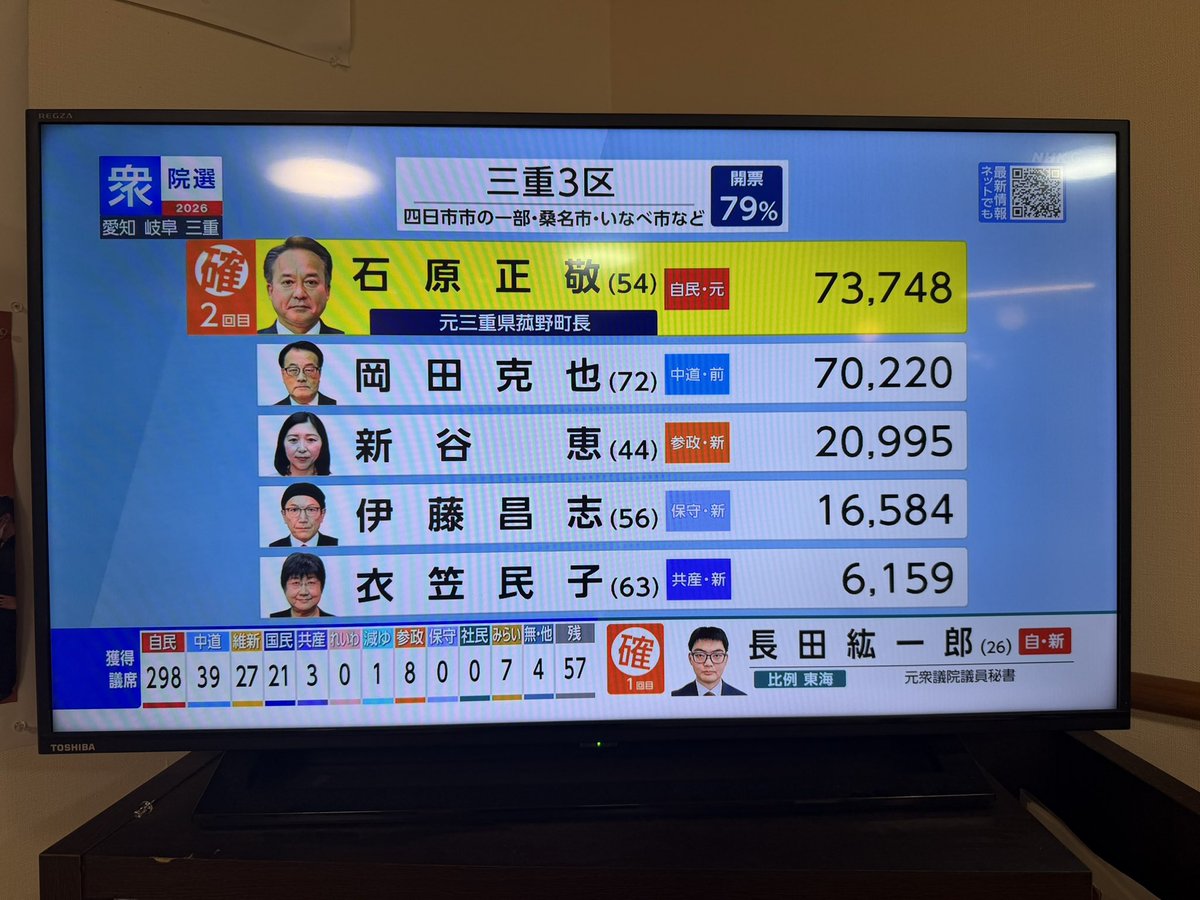 智子3🇯🇵 tweet media