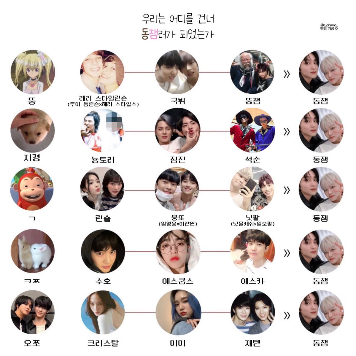 우리는 어디를 건너 동잼러가 되었는가 (...)