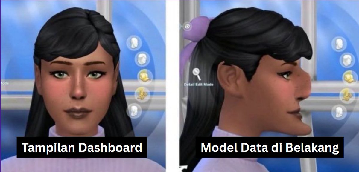 MikaelDewabrata's tweet image. Dashboard emang bisa kelihatan keren, dan fungsional. Cakep sin, tapi nyusunnya bikin pening. 

Tapi, kebanyakan orang ngeliat hasil akhir. Dipikir bikin pake AI atau template sat set jadi. Yeah, I wish.

Padahal (bagi yang sudah jago) bikin dashboard mah cepet, yang mumet proses…