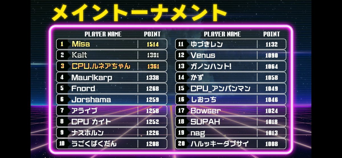 PWCUP FINAL 1st Place🥇

Thank you to everyone who helped put this event together I had a fun time playing!