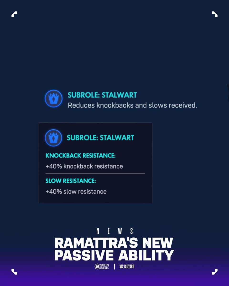 RamUpdatesOW's tweet image. Ramattra will have a new passive next #Overwatch Season!

It will be from the Subrole to which he belongs: STALWART

Now it reduces the Knockbacks and Slows received.

🫷 — +40% Knockback Resistente
🏃‍♂️ — +40% Slow Resistance