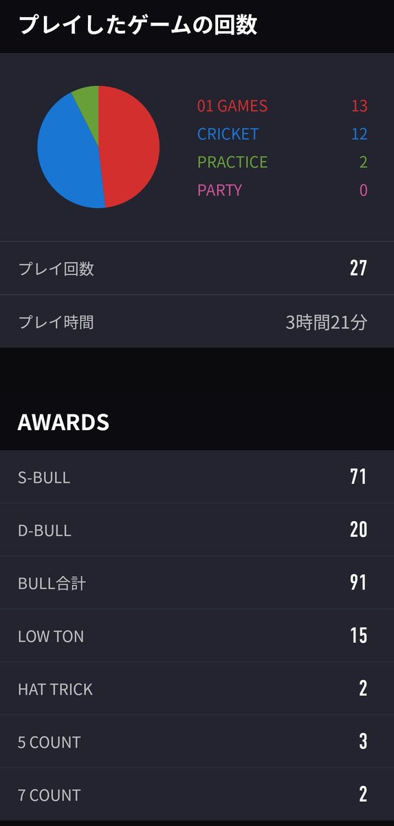 BLACK歓喜の日と、直近のリザ