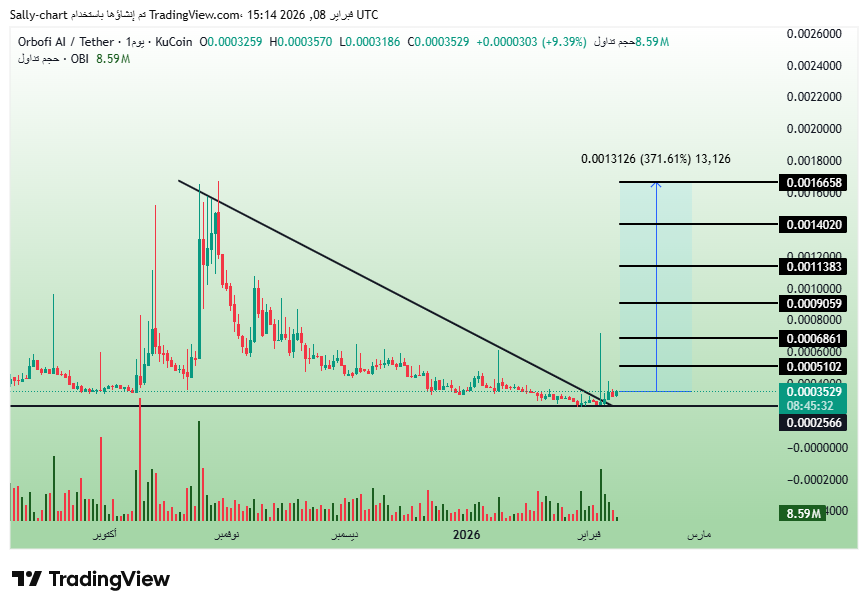 Crypto Hunter Arab tweet media