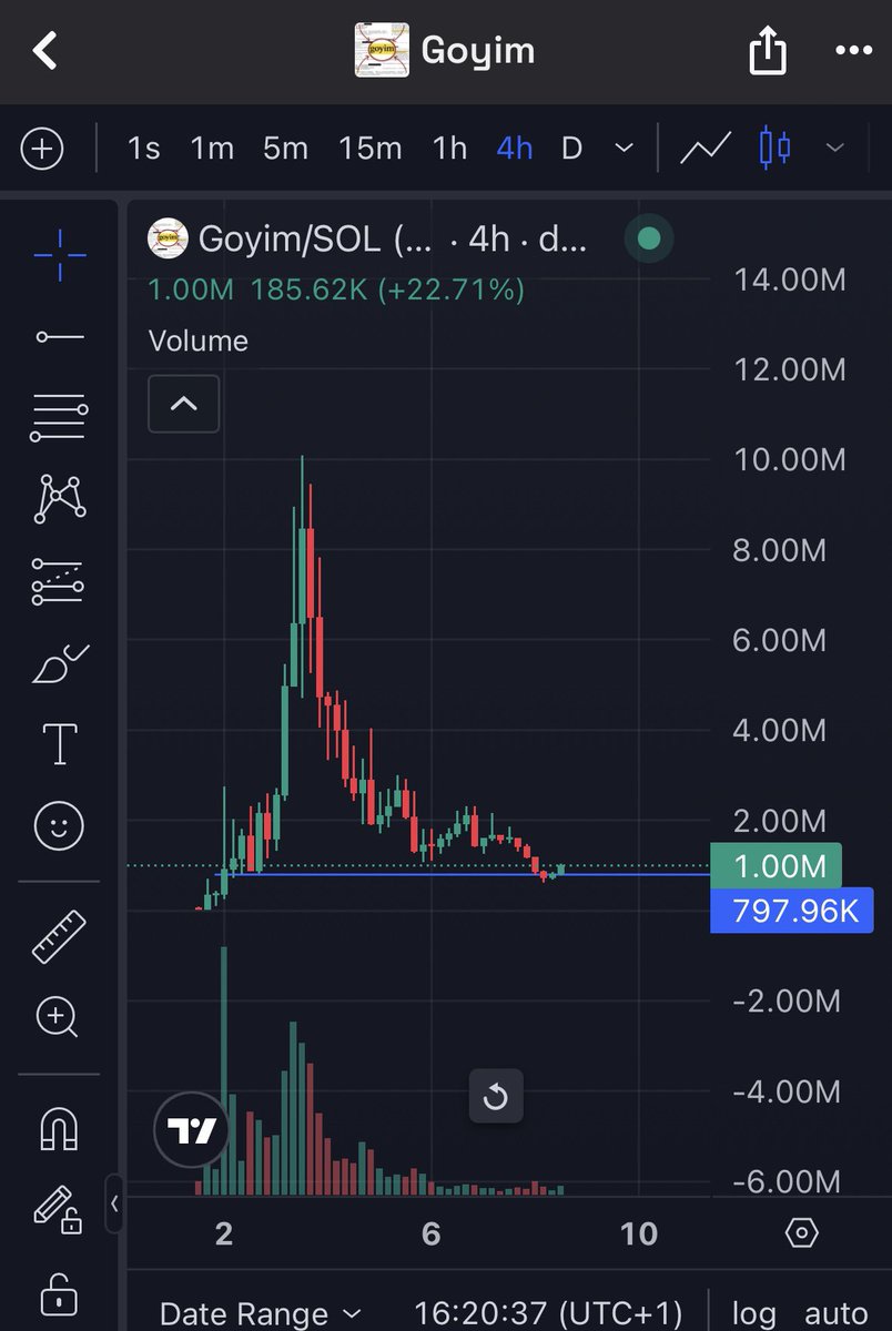 thekevsko's tweet photo. I gave you $Pysopanime bottom. It went from 1.9M to 9M in 4 days.

Now I will give you $Goyim at 1M. This will be the bottom.

Enjoy the ride 🤝 https://t.co/JnUOH41SkY