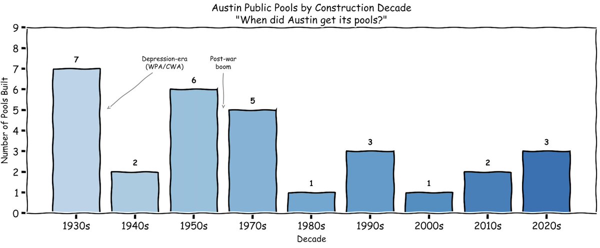 ATX data tweet media