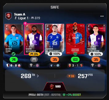 DNPs are great, so happy when you have one who is your captain.  Hopefully he comes on a scores a decisive