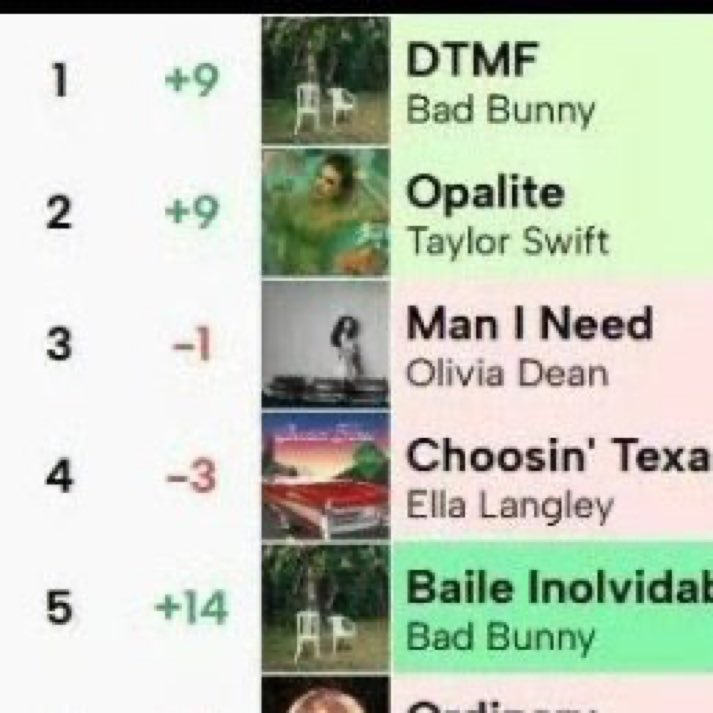 She needs to release 10 remixes and ship a ton of vinyls. I dont give a fuck what people will say about it. NO MORE lavender haze and Karma 2.0
I want her to be greedy, fraudulent, and manipulative. 

Please, Drop 10 remixes <a href="/taylornation13/">Taylor Nation</a>