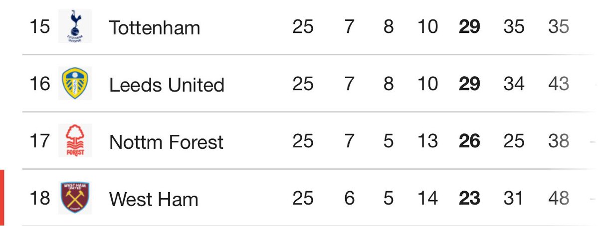 Daily_Hotspur's tweet image. 15th.