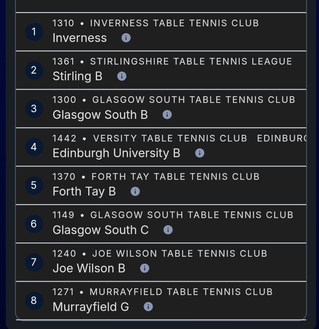 Inverness Table Tennis Club (ITSC) tweet media